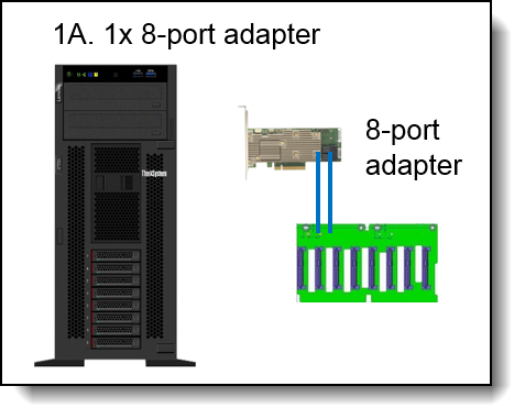 Lenovo ThinkSystem ST550 Server (Xeon SP Gen 1 / Gen 2) Product